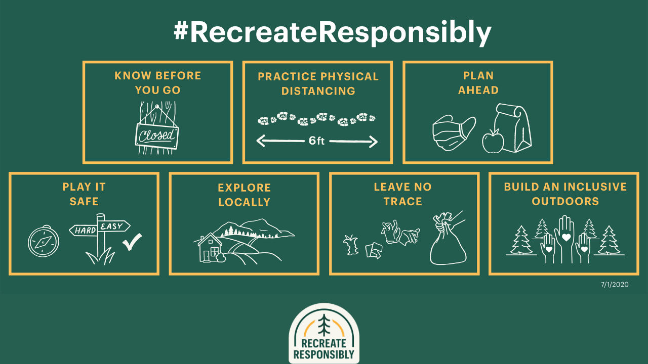 An image displaying the main tenets of Recreate Responsibly.