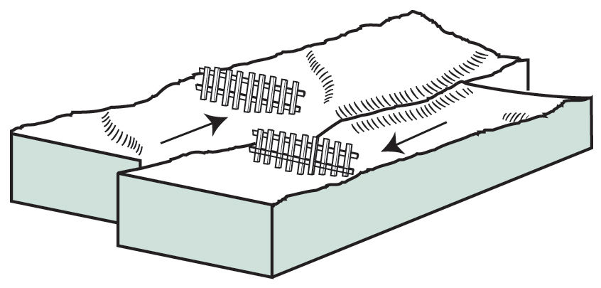 Illustration of fence shifting across a faultine
