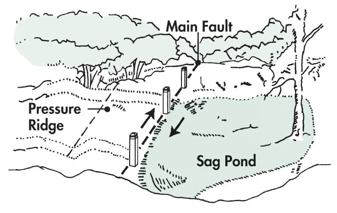 Illustration of a parallel pressure ridge